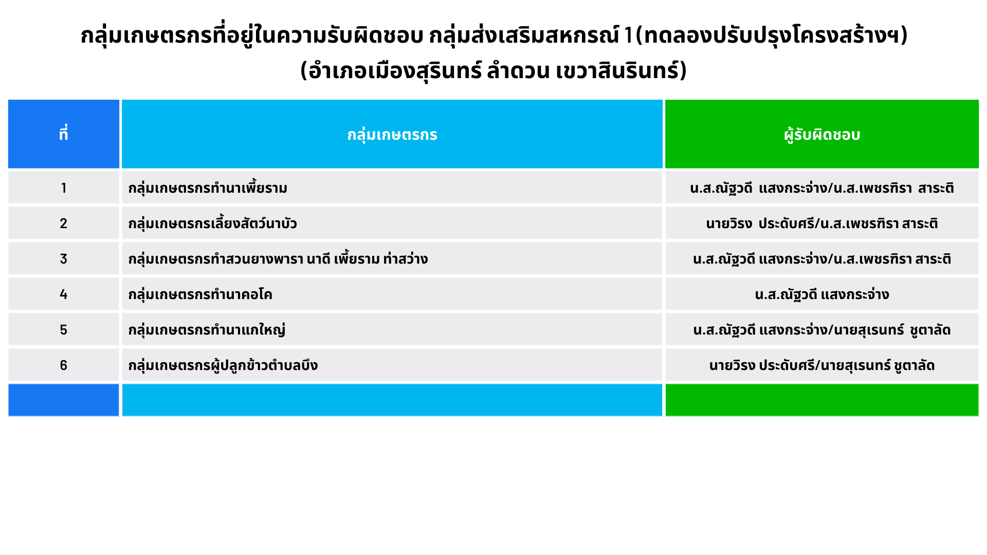 กลุ่ม ก1