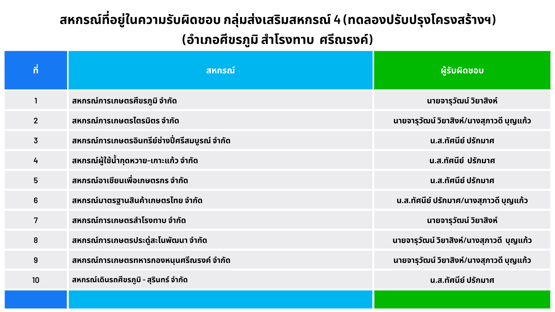 สหกรณ์ ก4