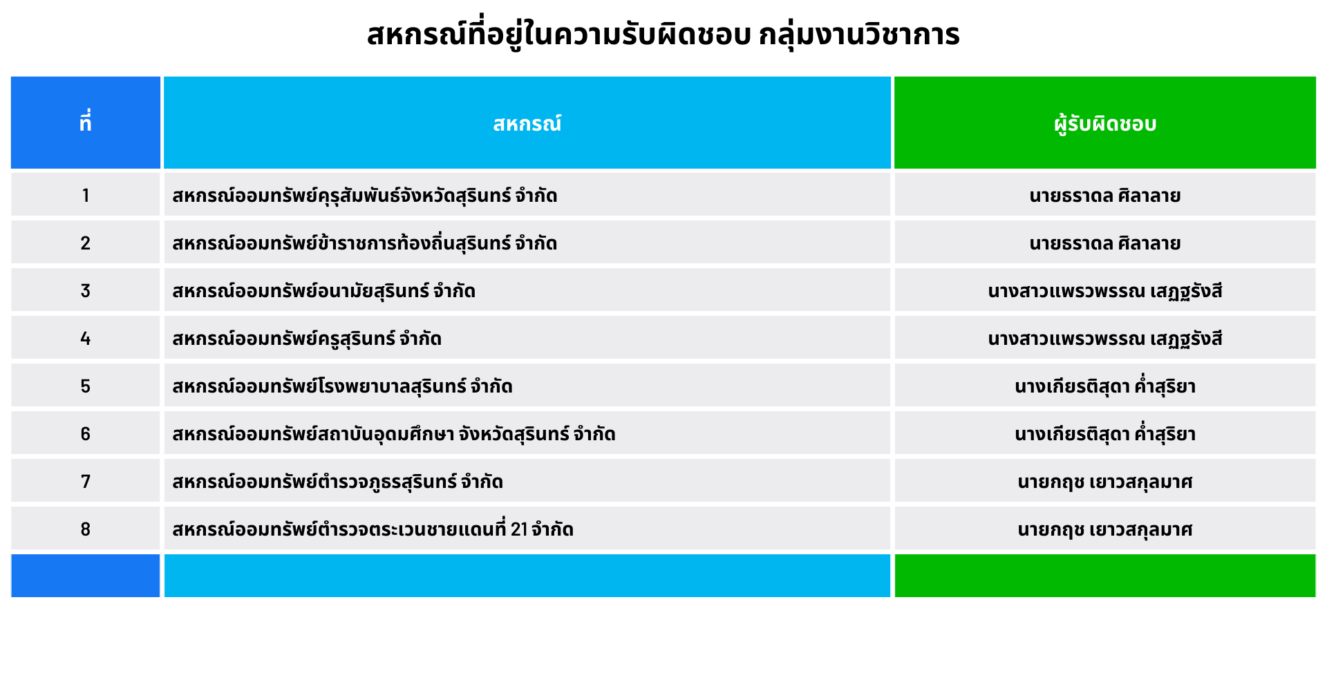 ก วิชาการ