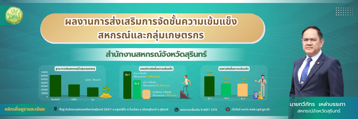 ผลงาน68
