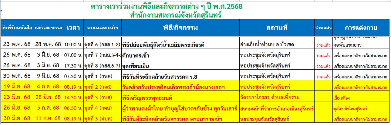 พิธี1กค68